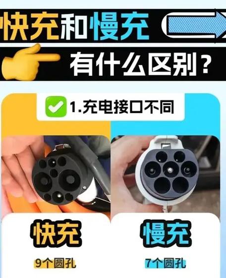 充电线分快充和慢充