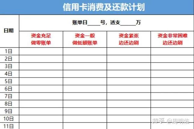 欠中国银行信用卡5万还不起了怎么办缩略图
