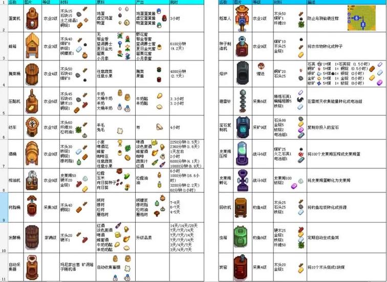 星露谷物语游戏攻略图标