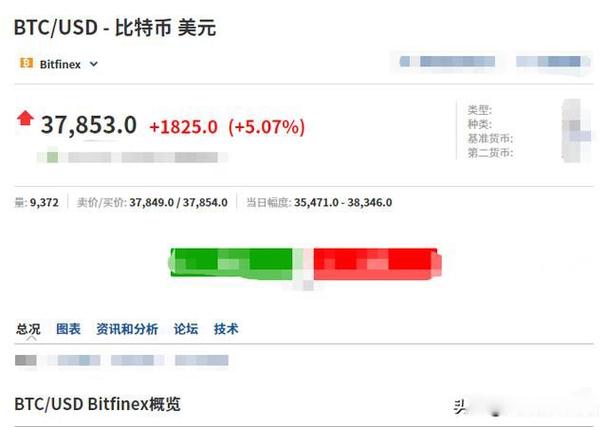 淘宝USD什么意思