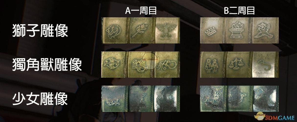 生化危机1密码门是多少游戏截图
