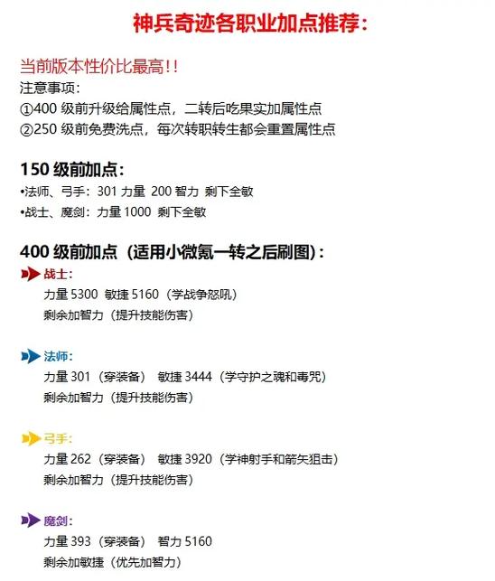 奇迹mu战士2400点怎么加点截图