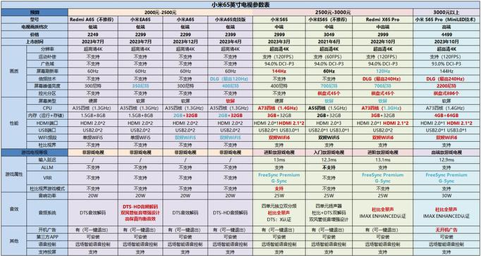 小米电视一般能用几年