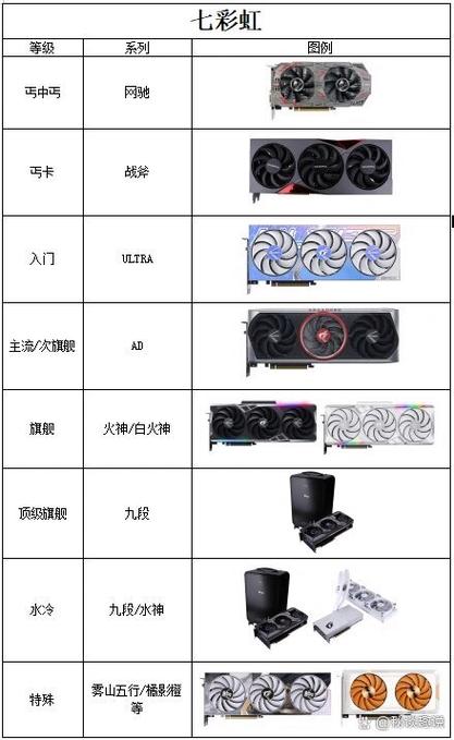 显卡型号等级划分游戏截图