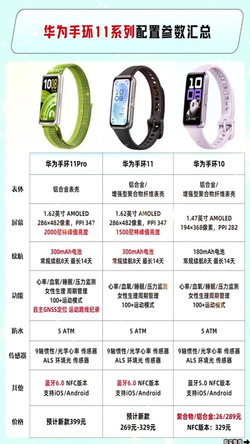 华为手环有哪些功能缩略图