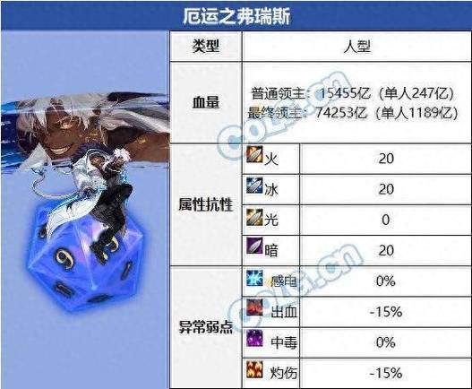 魔兽世界厄运钥匙任务缩略图