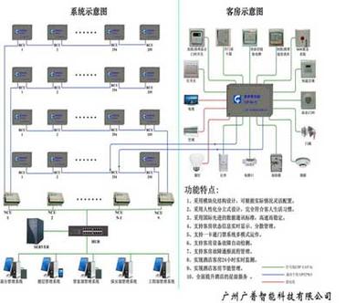 酒店客房rcu控制CAD系统图截图