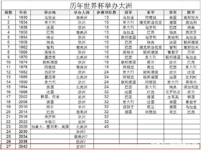 历届世界杯举办国游戏截图