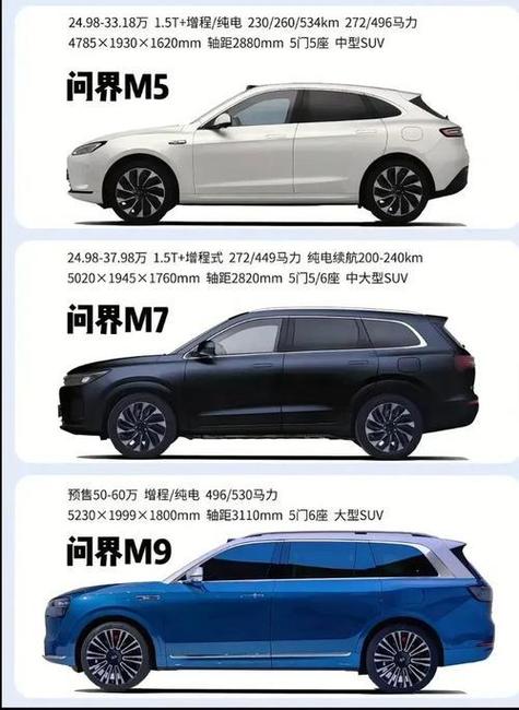 问界m5和m6的区别图标