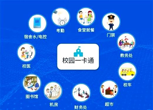智慧校园我的基本信息怎么改截图