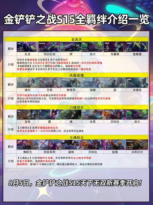 s17羁绊图截图