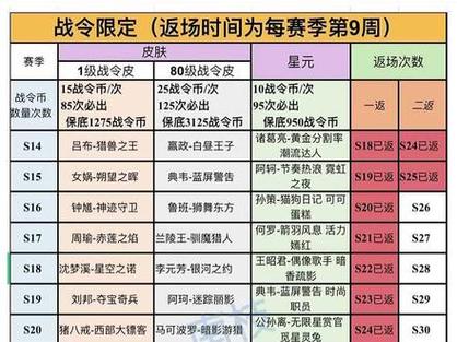 战令限定皮肤返场规则