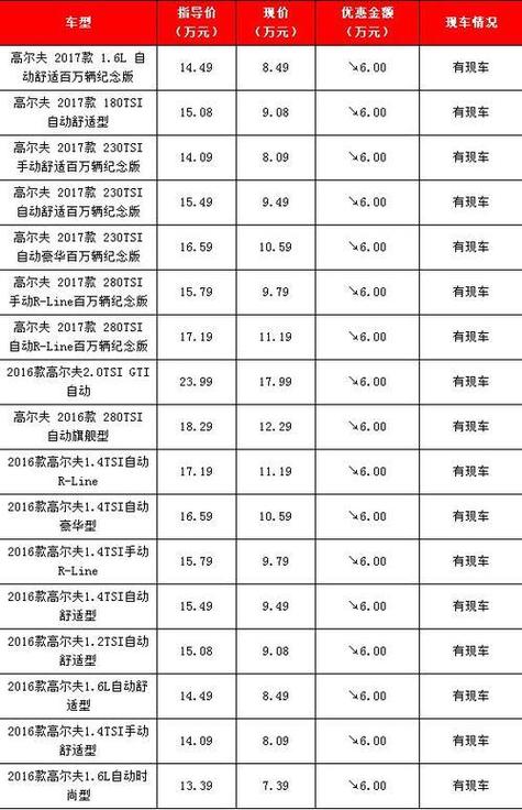 一汽大众高尔夫报价及图片缩略图