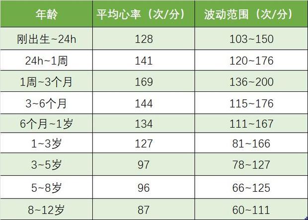 小米手环心率多少算正常