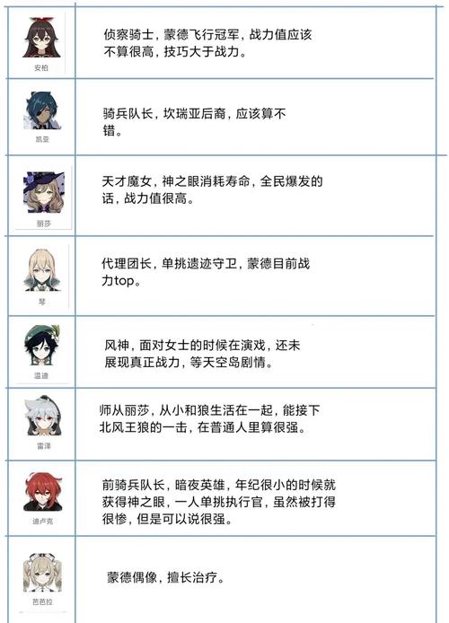 原神角色攻击力排行缩略图