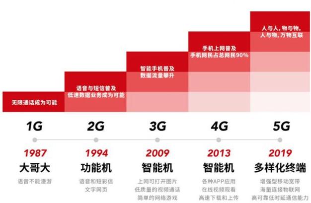 5g普及后4g还能用吗截图