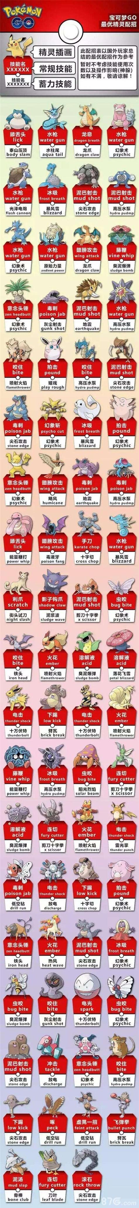 宝可梦所有精灵截图