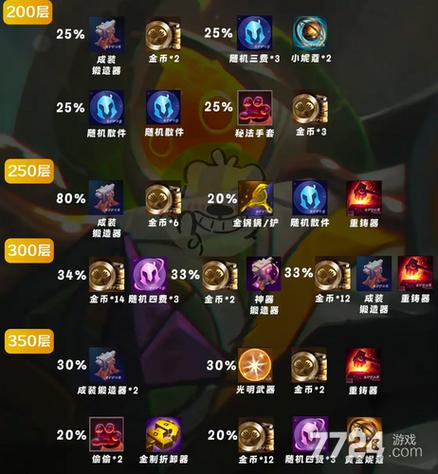 金铲铲之战s1赛季奖励
