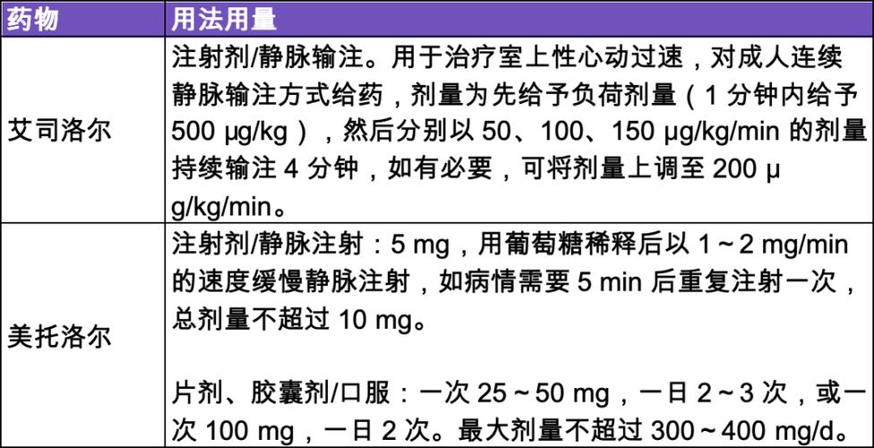 普罗帕酮50mg一天吃几次最好截图