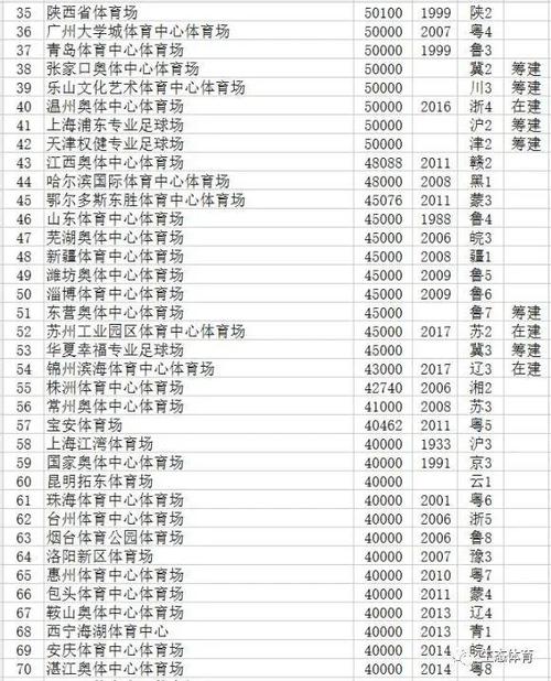 中国50大体育场排名榜游戏截图