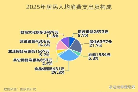 1-75级消费明细2025图标