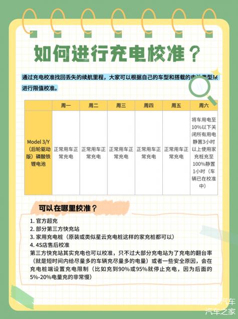 小鹏保养周期一览表截图