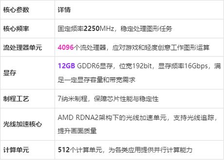 2025显卡功耗一览表缩略图