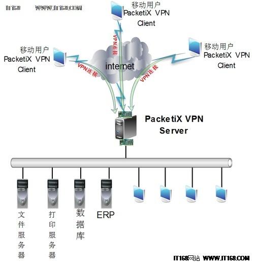 软路由能提高网速吗截图