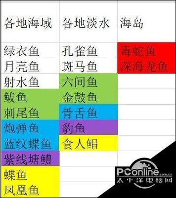 妄想山海自动钓鱼脚本