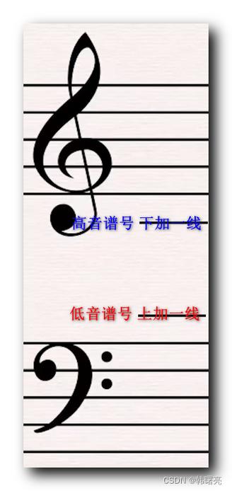 什么是高音什么是低音截图