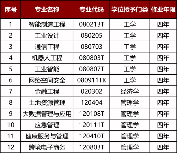 湖南工商大学最好就业的专业