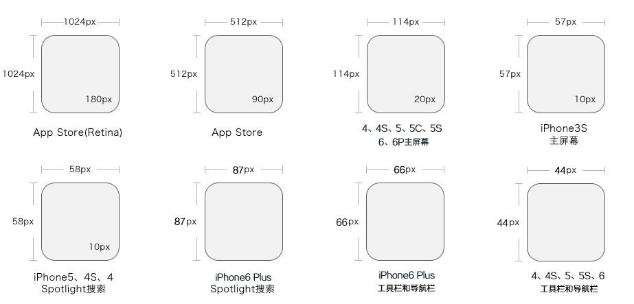苹果10是多大的屏幕尺寸截图