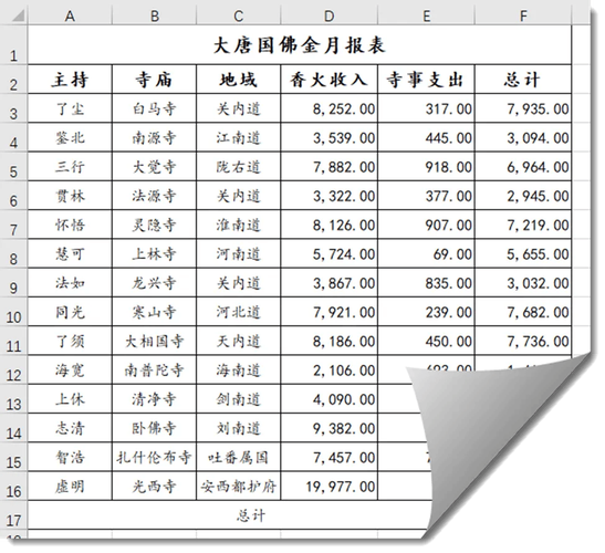 电子表格合并内容合并缩略图