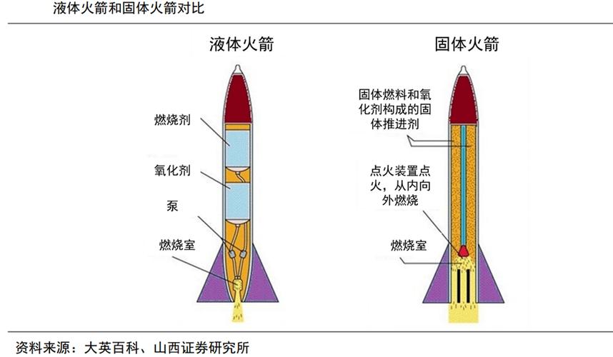 氧气作为火箭发射燃料图标