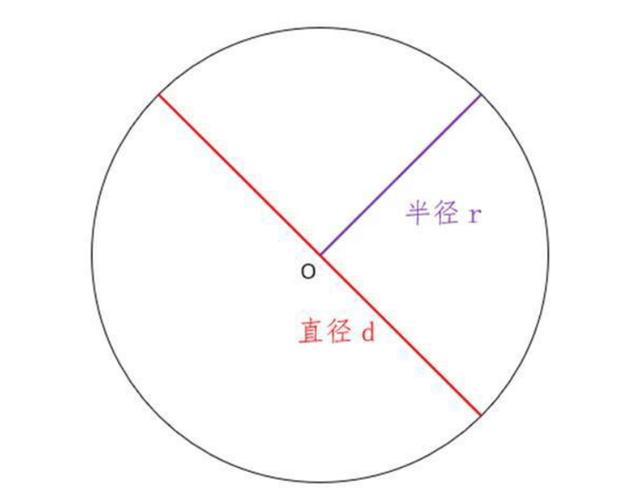 半圆标直径还是半径缩略图