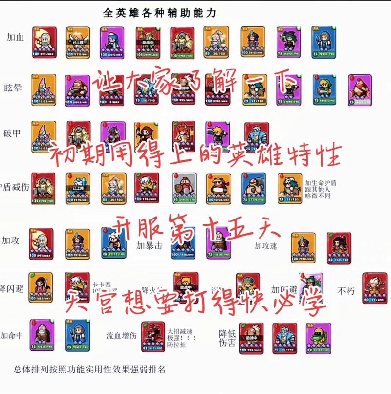 lol最值得苦练的英雄