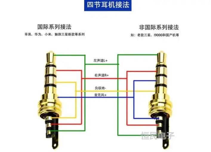 苹果有线耳机接线图图标