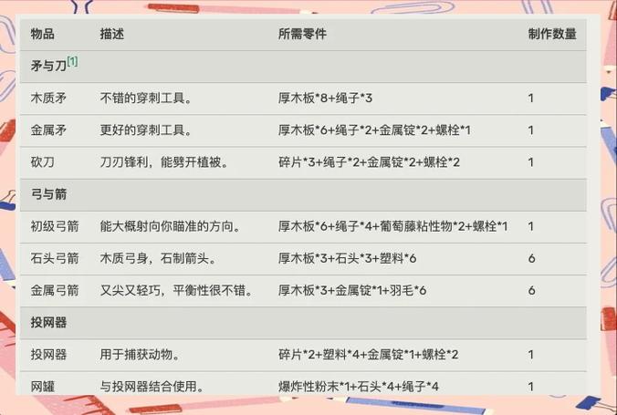 raft全物品图鉴截图