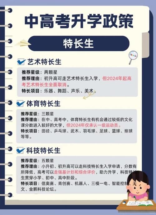 学什么高考加分最高截图