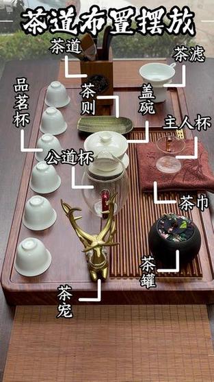 茶台正确摆放方法