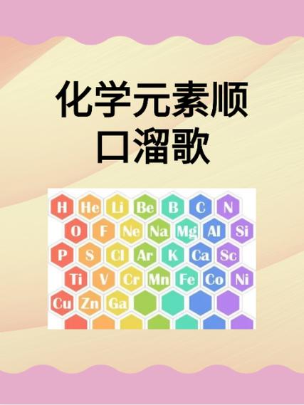元素周期表的口诀截图
