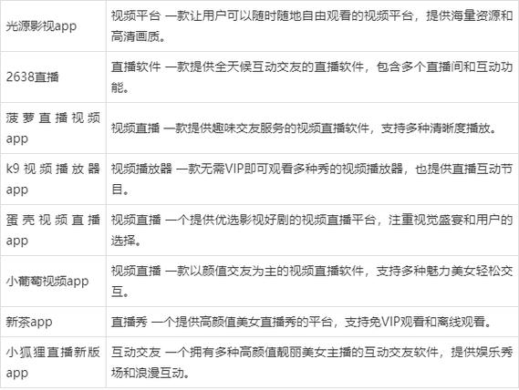 晚上禁止使用软件有哪些游戏截图