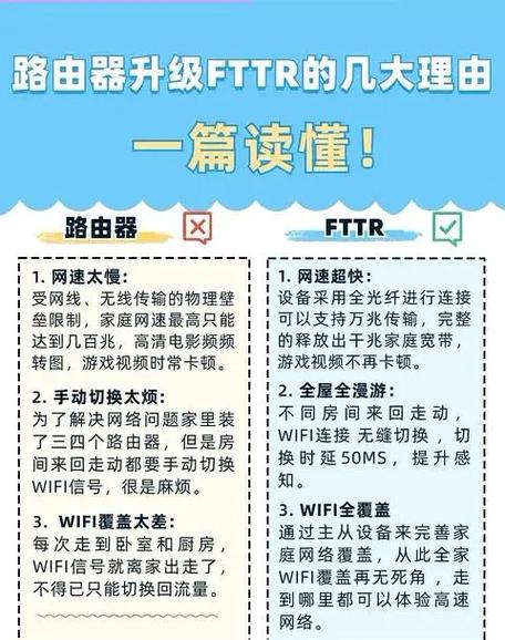 光纤路由器可以当普通路由器用吗缩略图