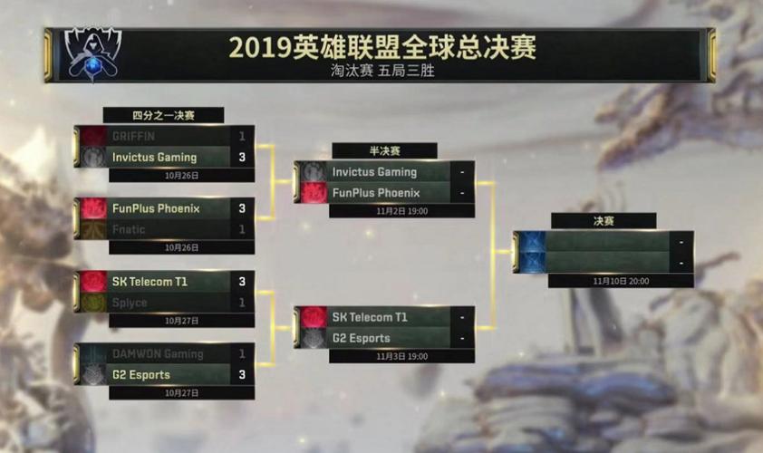 S9全球总决赛赛程缩略图