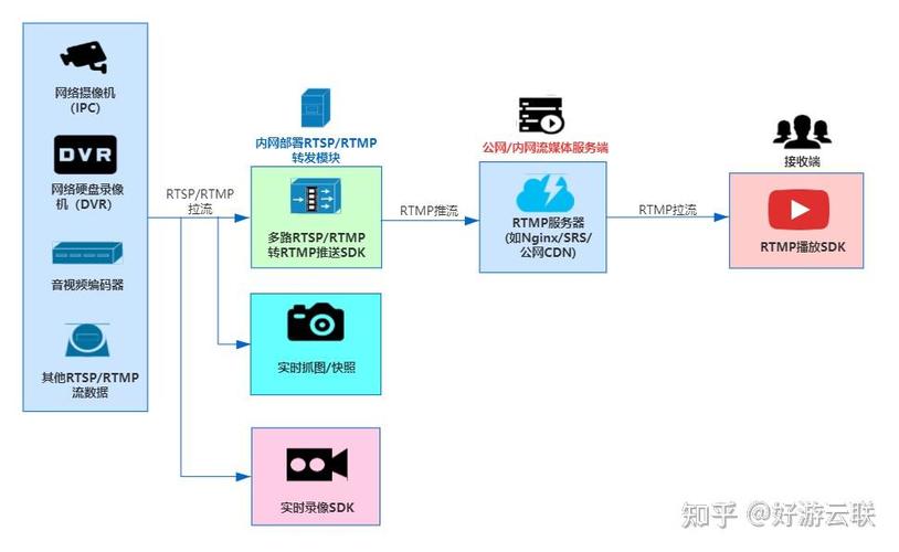 获取图片流失败怎么办