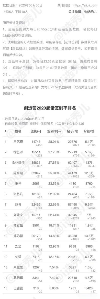 超话签到天数排行榜在哪