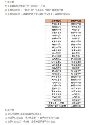 跑跑卡丁车排位隐藏分
