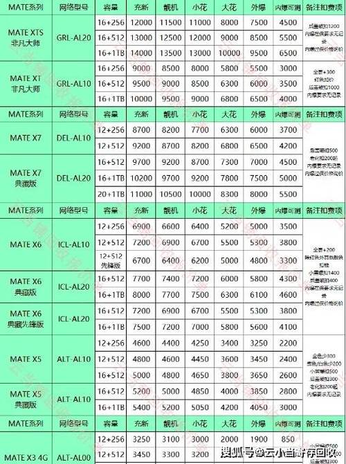 华为回收价格一览表