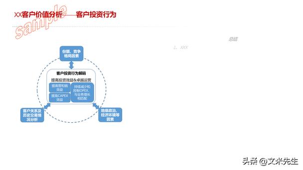 顾客链游戏截图