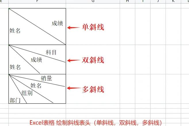 表格里怎么分斜杠缩略图